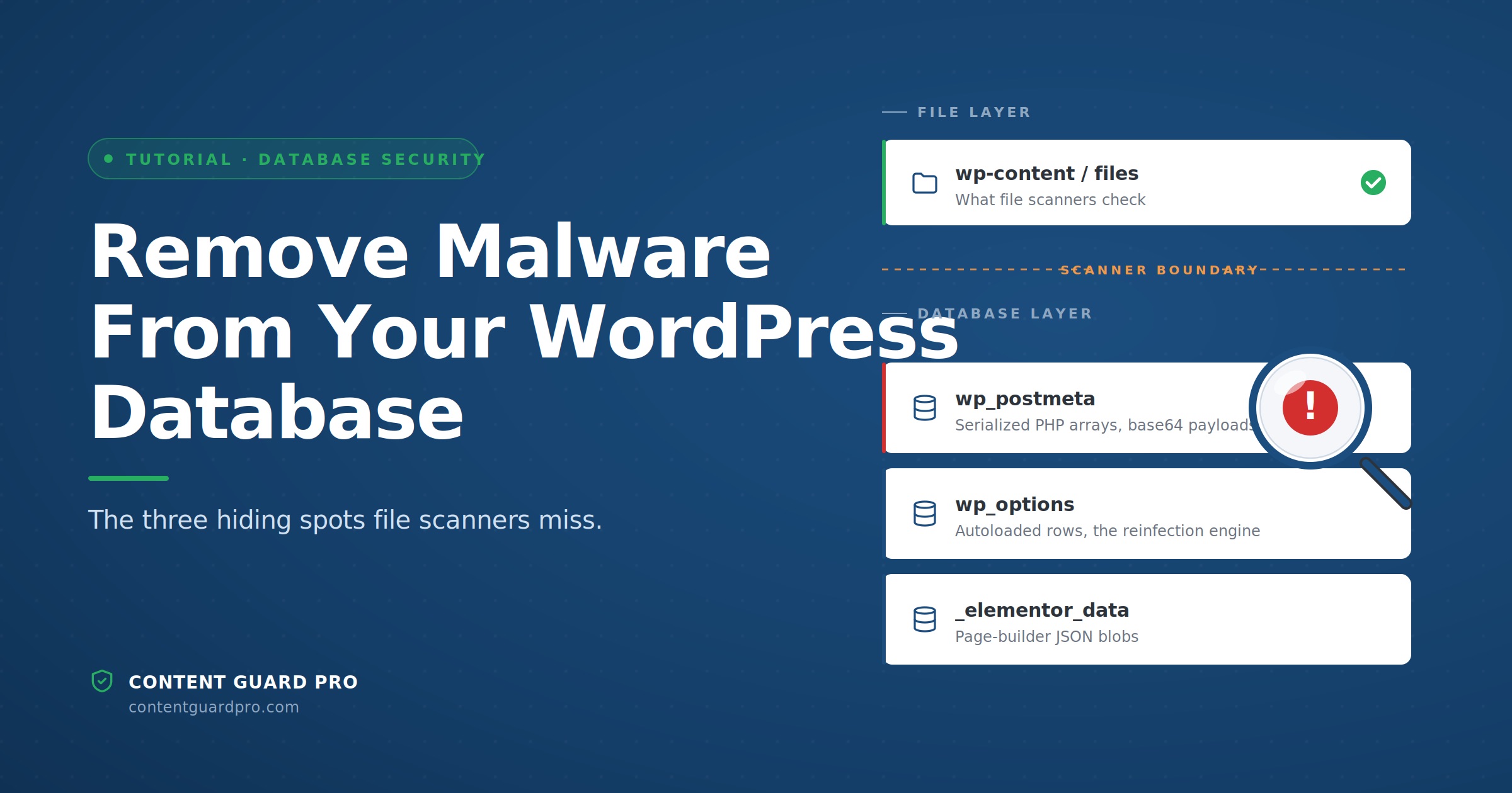 Remove Malware From WordPress Database