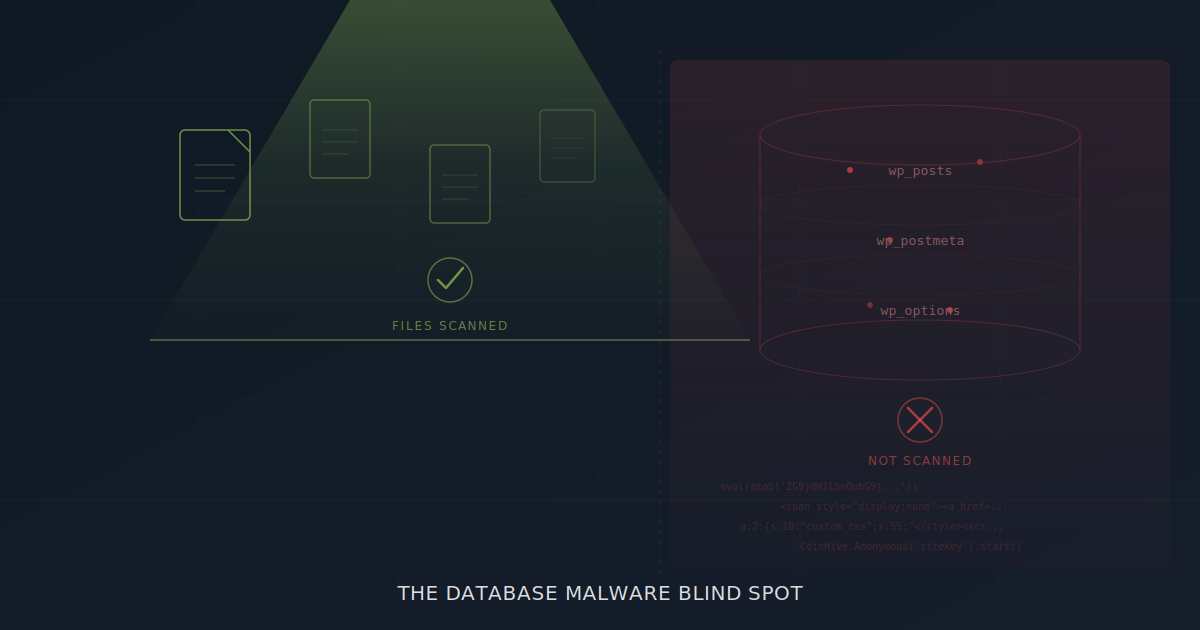 Database malware